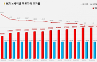 <증권리포트 분석-2021년7월> 그래픽 뉴스② 적중 애널리스트 전무 종목