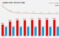 <증권리포트 분석-2021년7월> 그래픽 뉴스④ 적중 애널리스트 전무 종목