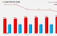 <증권리포트 분석-2021년7월> 그래픽 뉴스⑥ 적중 애널리스트 전무 종목