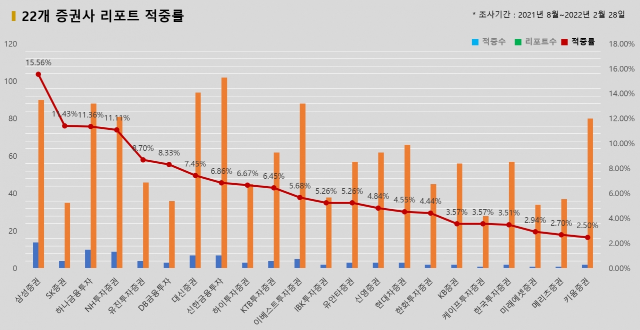 자료=비즈빅데이터연구소<br>