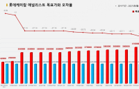 <증권리포트 분석-2021년8월> 그래픽 뉴스 ① 적중 종목