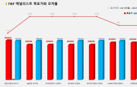 <증권리포트 분석-2021년8월> 그래픽 뉴스 ② 적중 종목