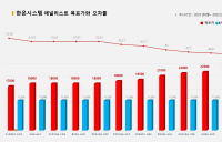 <증권리포트 분석-2021년8월> 그래픽 뉴스 ④ 애널리스트 전무 종목?