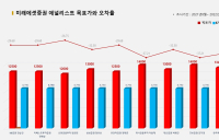 <증권리포트 분석-2021년8월> 그래픽 뉴스 ⑤ 애널리스트 전무 종목?