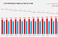 <증권리포트 분석-2021년8월> 그래픽 뉴스 ③ 애널리스트 전무 종목