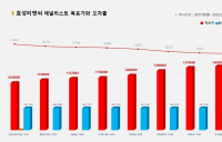 <증권리포트 분석-2021년8월> 그래픽 뉴스 ⑥ 애널리스트 전무 종목?