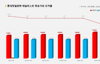 <증권리포트 분석-2021년8월> 그래픽 뉴스 ⑦ 애널리스트 전무 종목?