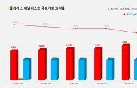 <증권리포트 분석-2021년8월> 그래픽 뉴스 ⑧ 애널리스트 전무 종목?