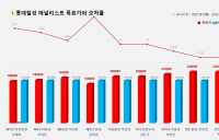 <증권리포트 분석-2021년10월> 그래픽 뉴스 ①적중 종목