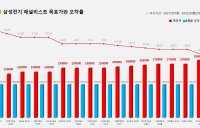 <증권리포트 분석-2021년10월> 그래픽 뉴스 ②적중 애널리스트 전무 종목