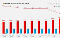 <증권리포트 분석-2021년10월> 그래픽 뉴스 ⑤적중 애널리스트 전무 종목