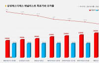 <증권리포트 분석-2021년10월> 그래픽 뉴스 ⑥적중 애널리스트 전무 종목