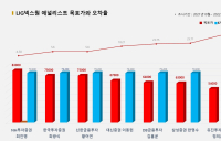 <증권리포트 분석-2021년11월> 그래픽 뉴스 ②적중 종목