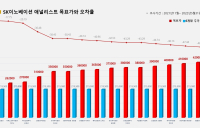 <증권리포트 분석-2021년11월> 그래픽 뉴스 ③적중 애널리스트 전무 종목