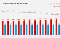 <증권리포트 분석-2021년11월> 그래픽 뉴스 ④적중 애널리스트 전무 종목