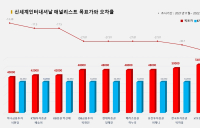 <증권리포트 분석-2021년11월> 그래픽 뉴스 ⑦적중 애널리스트 전무 종목