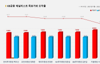 <증권리포트 분석-2021년11월> 그래픽 뉴스 ⑨적중 애널리스트 전무 종목