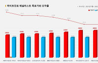 <증권리포트 분석-2021년11월> 그래픽 뉴스 ⑧적중 애널리스트 전무 종목