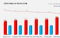 <증권리포트 분석-2021년11월> 그래픽 뉴스 ⑩적중 애널리스트 전무 종목