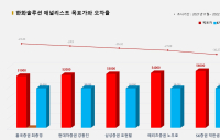 <증권리포트 분석-2021년11월> 그래픽 뉴스 ⑪적중 애널리스트 전무 종목