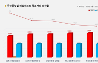 <증권리포트 분석-2021년11월> 그래픽 뉴스 ⑫적중 애널리스트 전무 종목