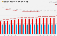 <증권리포트 분석-2022년1월> 그래픽 뉴스 ①적중 애널리스트 전무 종목