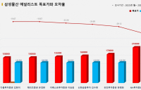 <증권리포트 분석-2022년1월> 그래픽 뉴스 ⑤적중 애널리스트 전무 종목