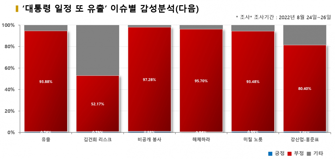 그래픽=BBD랩