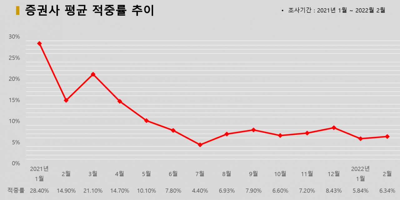 그래픽=BBD랩