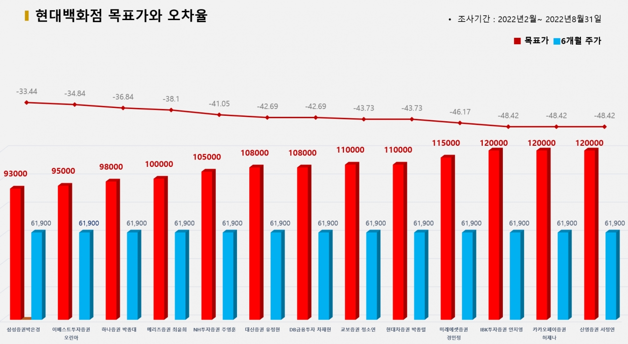 그래픽=BBD랩