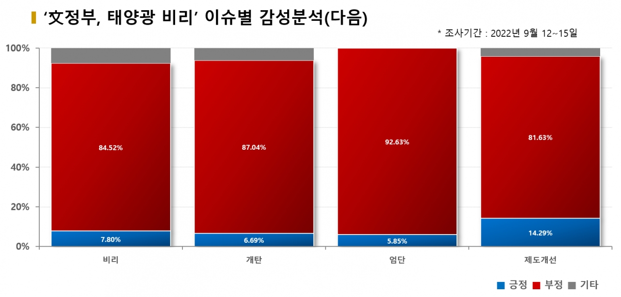 그래픽=BBD랩