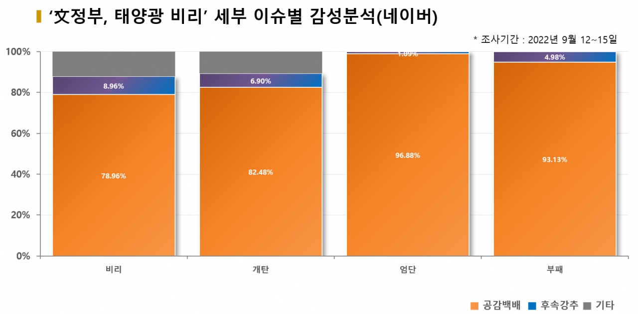 그래픽=BBD랩