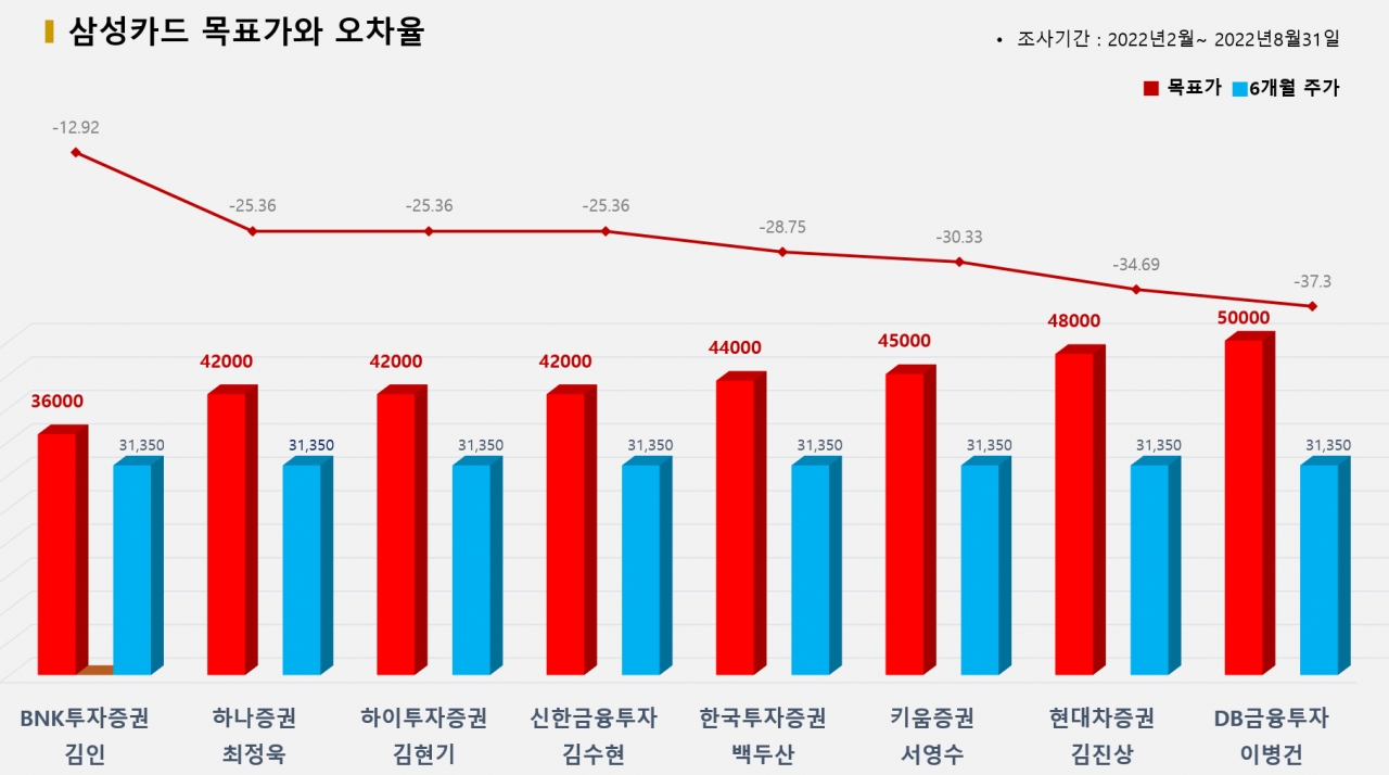 그래픽=BBD랩