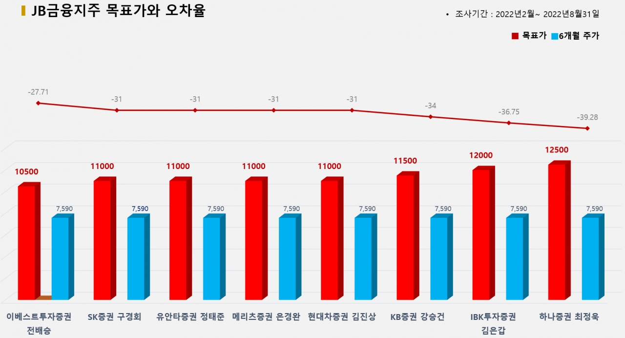 그래픽=BBD랩