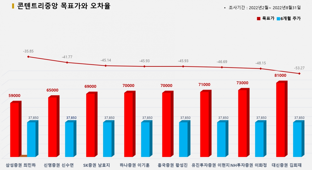 그래픽=BBD랩