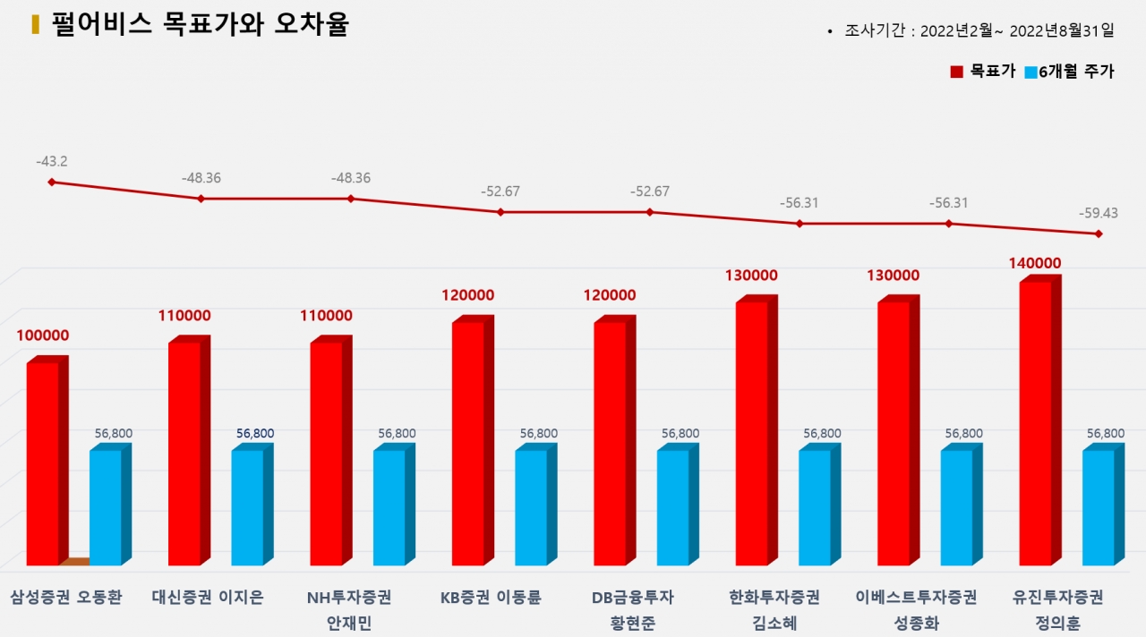 그래픽=BBD랩