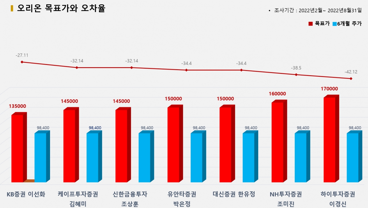 그래픽=BBD랩