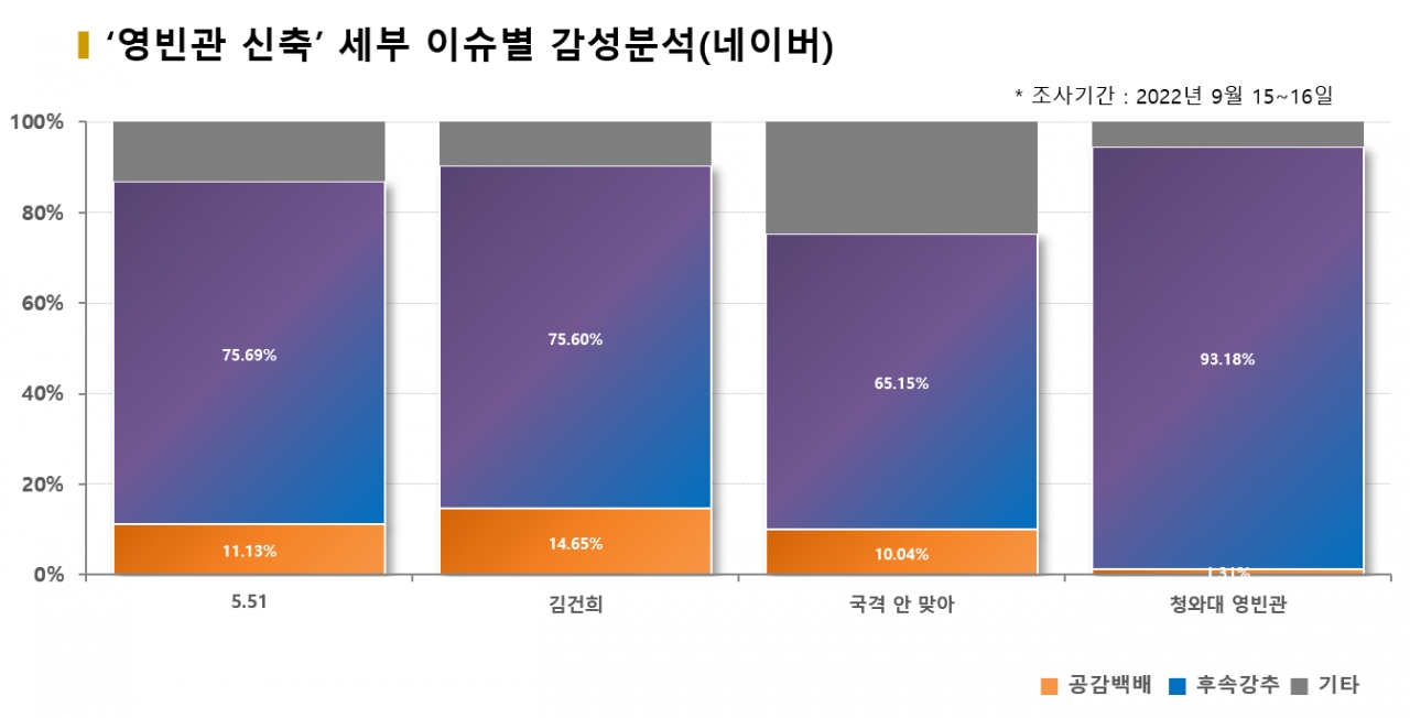 그래픽=BBD랩