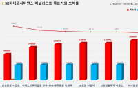 <증권리포트 분석-2022년2월> 그래픽 뉴스 ⑧적중 애널리스트 전무 종목