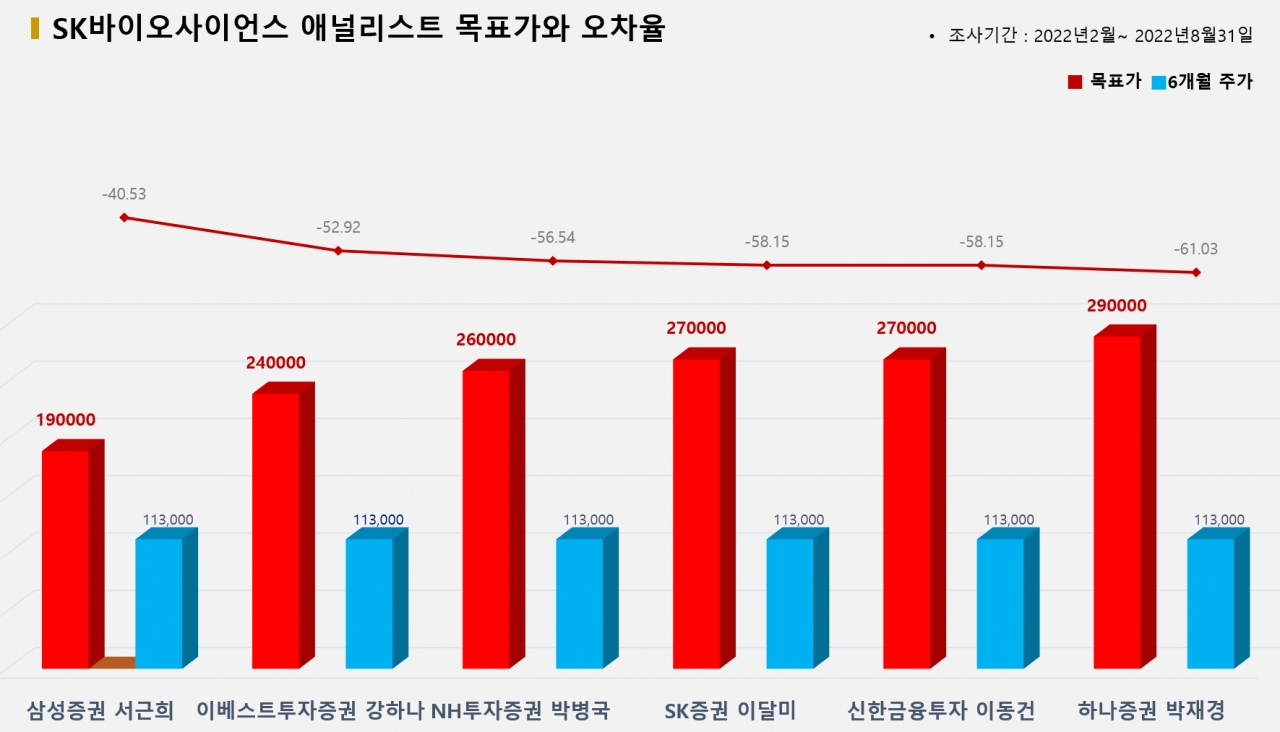 그래픽=BBD랩