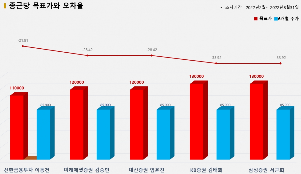 그래픽=BBD랩