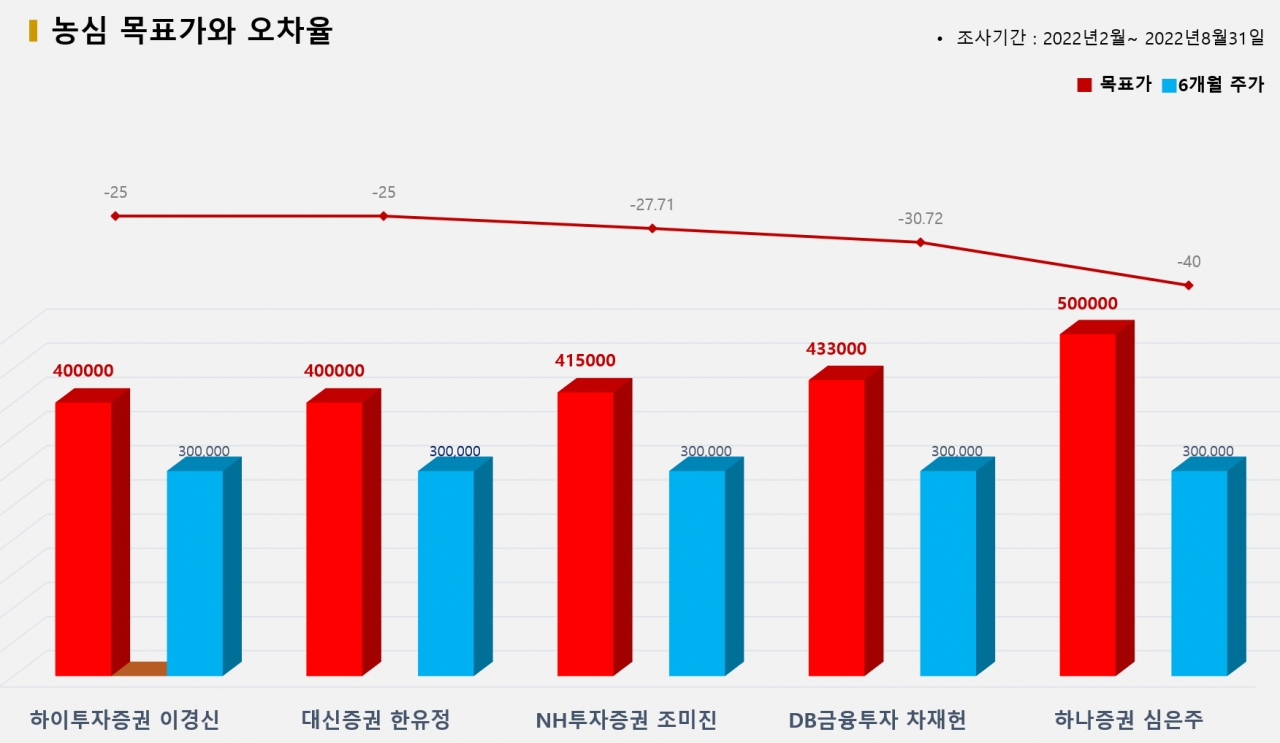 그래픽=BBD랩