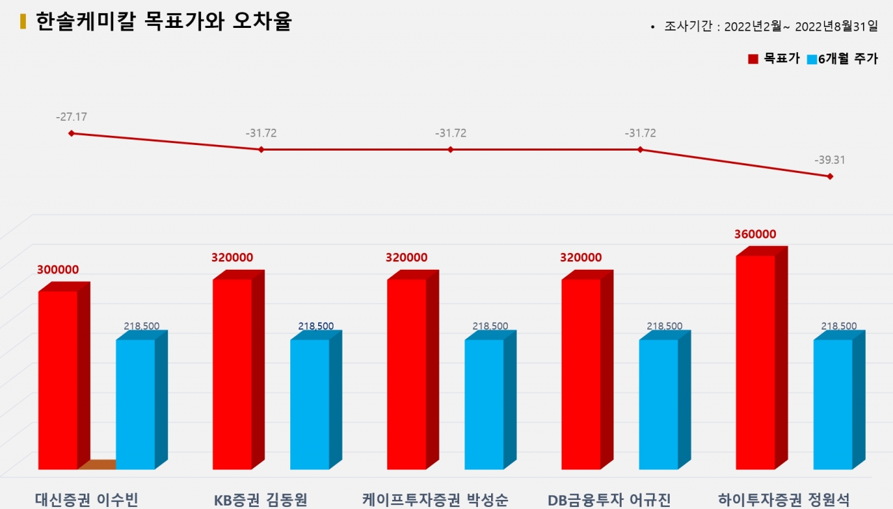 그래픽=BBD랩