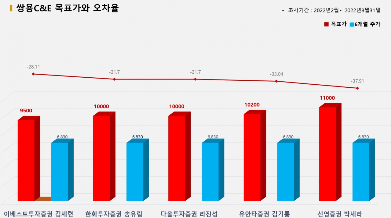 그래픽=BBD랩