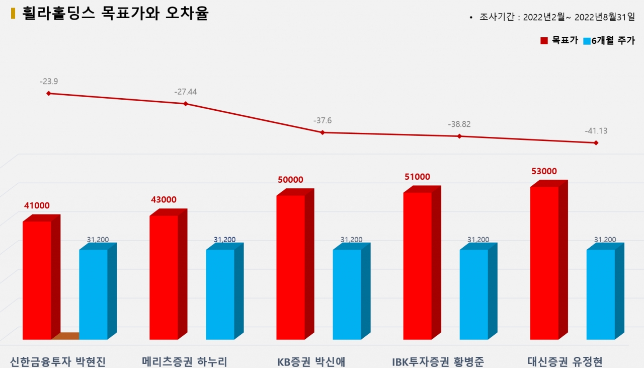 그래픽=BBD랩