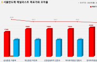 <증권리포트 분석-2022년2월> 그래픽 뉴스 ⑨적중 애널리스트 전무 종목