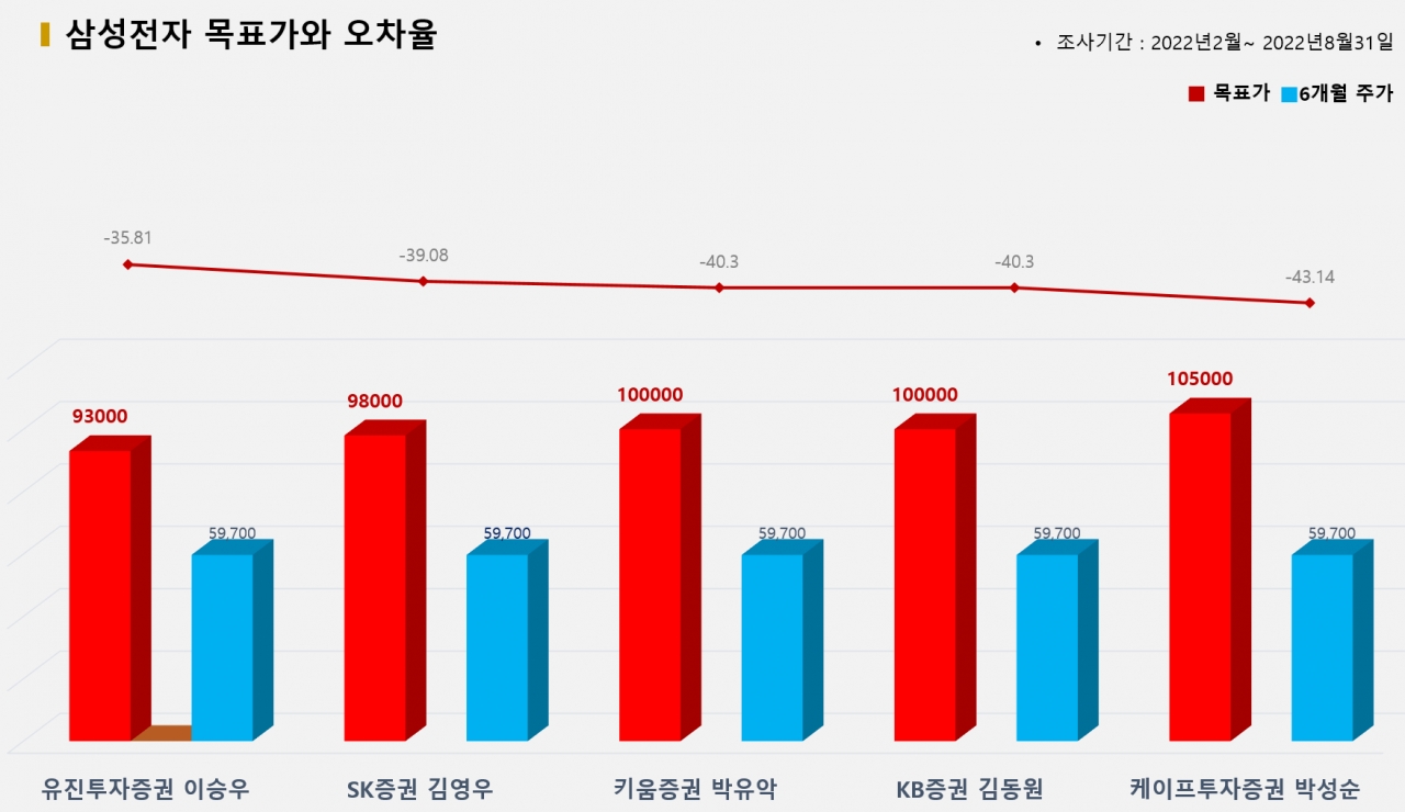 그래픽=BBD랩