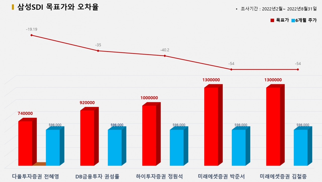 그래픽=BBD랩