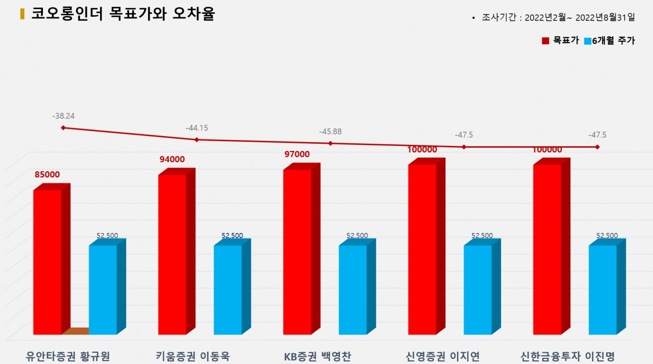 그래픽=BBD랩