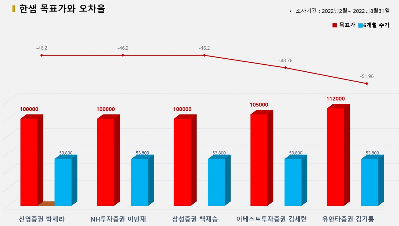 그래픽=BBD랩